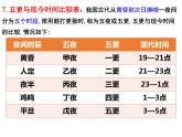 《孔雀东南飞》文常课件PPT