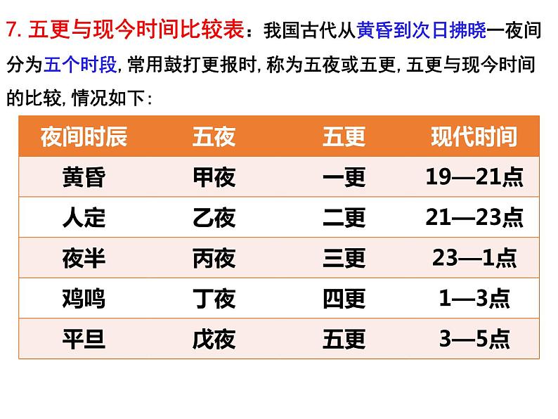 《孔雀东南飞》文常课件PPT第2页