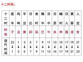 《孔雀东南飞》文常课件PPT