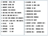 孔雀东南飞知识点课件PPT