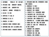 孔雀东南飞知识点课件PPT