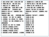孔雀东南飞知识点课件PPT
