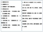 孔雀东南飞知识点课件PPT