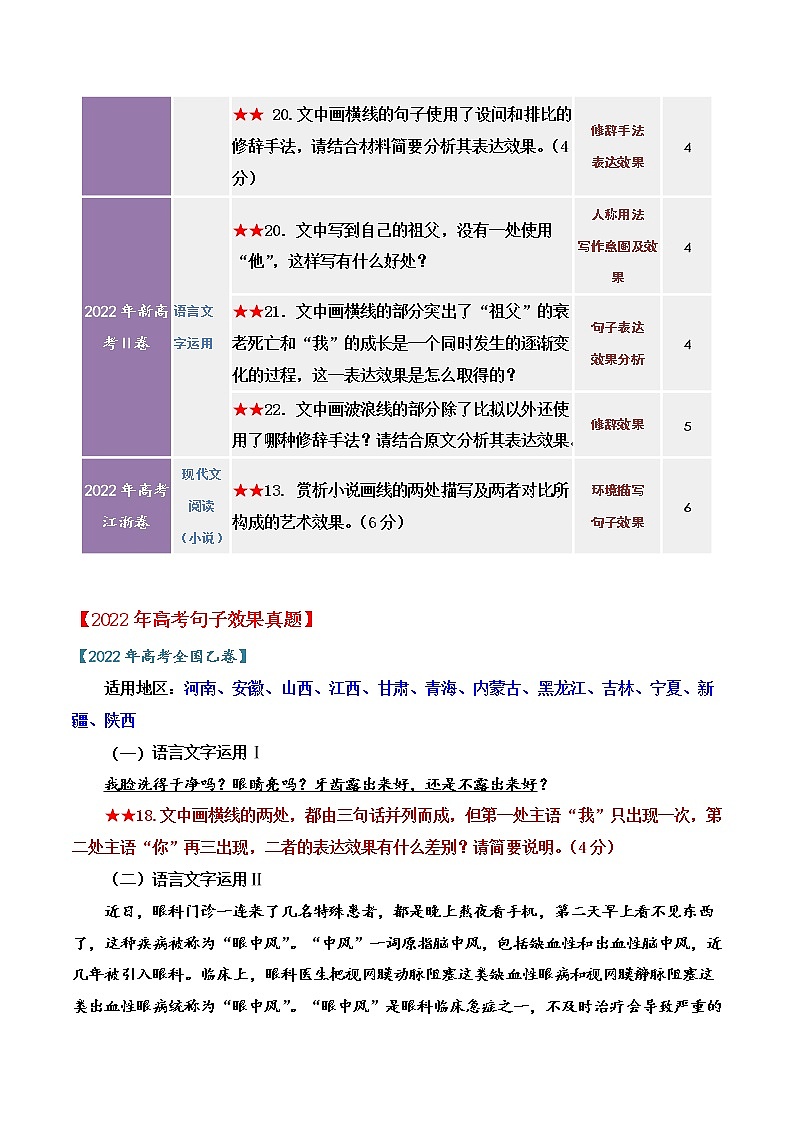 专题10 句子表达效果类题型研究与分析-备战高考之高考语文真题研读与解析02