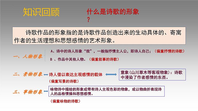 2023届高考语文复习：鉴赏诗歌形象 课件04