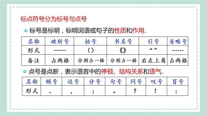 2023届高考专题复习：正确使用标点符号 课件04