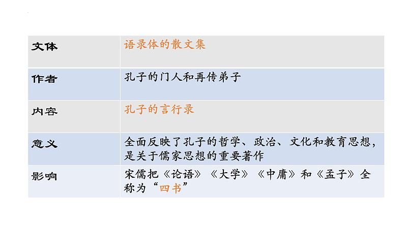 《子路、曾皙、冉有、公西华侍坐》课件统编版高中语文必修下册04