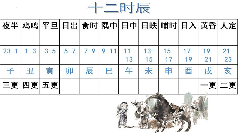 《孔雀东南飞》课件2021-2022学年统编版高中语文选择性必修下册第7页