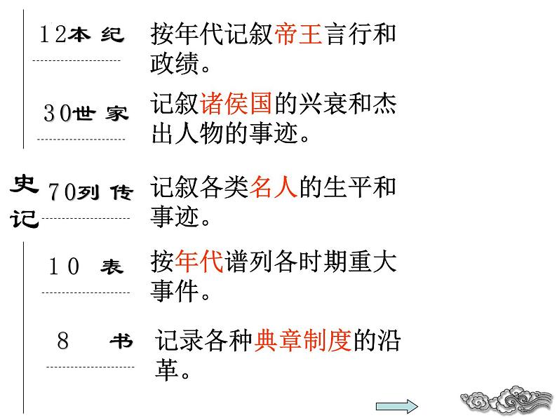 《鸿门宴》课件2022-2023学年统编版高中语文必修下册第5页