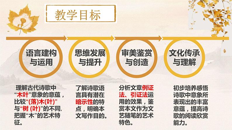 《说“木叶”》课件2022-2023学年统编版高中语文必修下册第4页