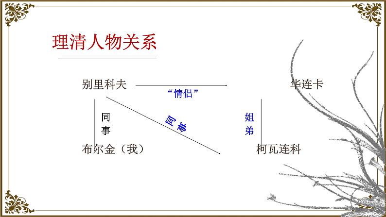 《装在套子里的人》课件2022-2023学年统编版高中语文必修下册第8页