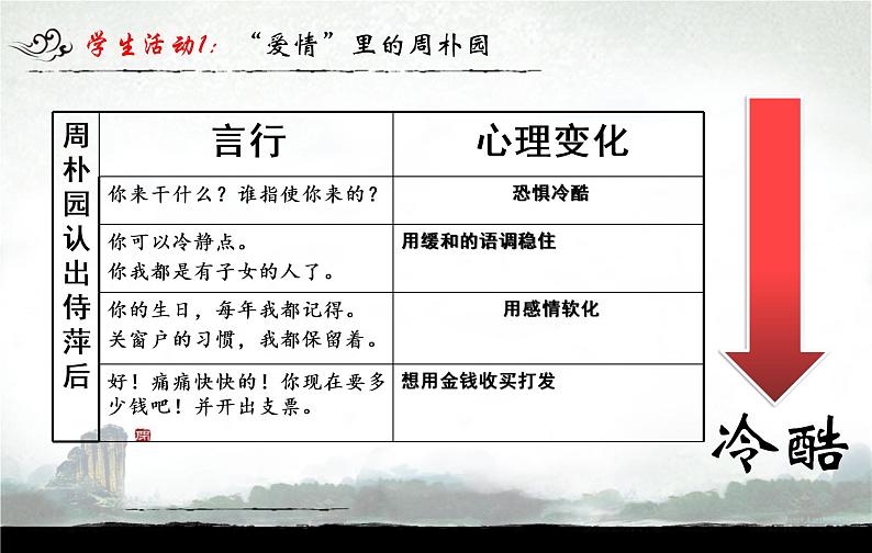 揣摩人物语言，品味复杂个性课件2022-2023学年统编版高中语文必修下册第8页