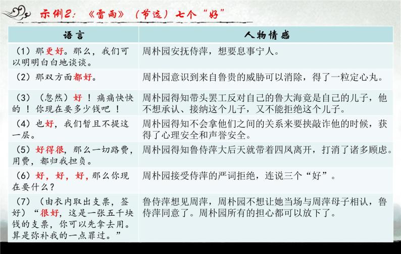 赏析戏剧语言，感悟戏剧魅力+课件2022-2023学年统编版高中语文必修下册07