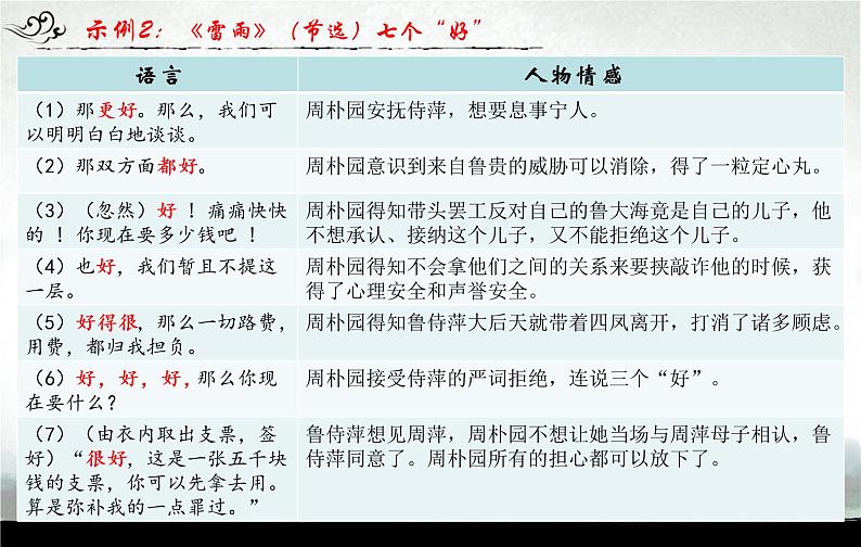 赏析戏剧语言，感悟戏剧魅力+课件2022-2023学年统编版高中语文必修下册第7页