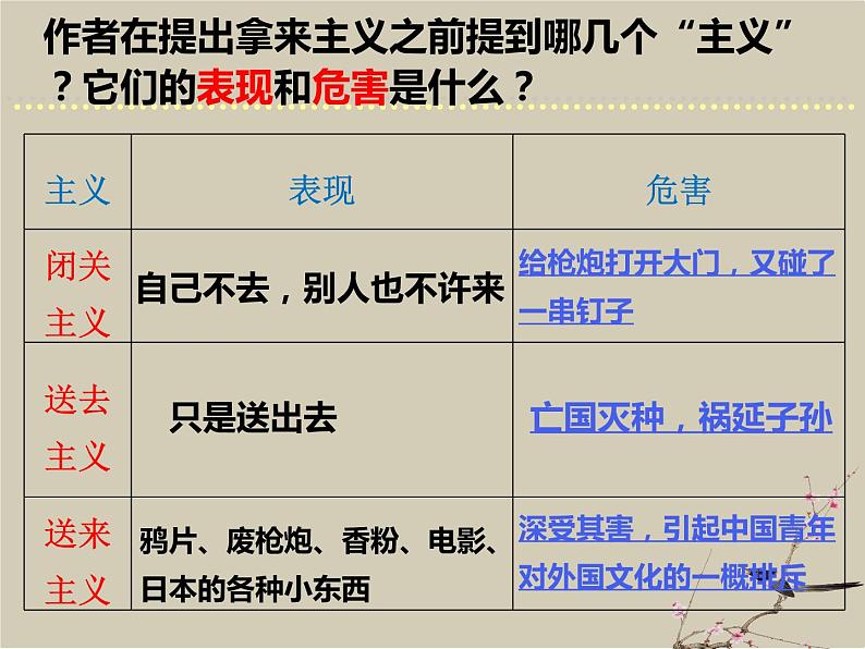 《拿来主义》课件2022-2023学年统编版高中语文必修上册第6页