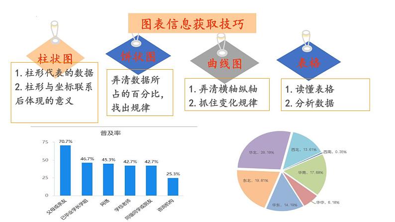 考点03  实用类文本阅读-高考语文大一轮单元复习课件与检测（全国通用）06