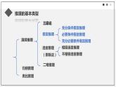 《逻辑的力量》课件2022-2023学年统编版高中语文选择性必修上册