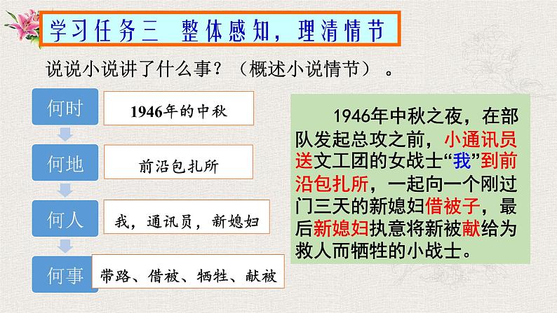 3.1《百合花》课件 2022-2023学年统编版高中语文必修上册第7页