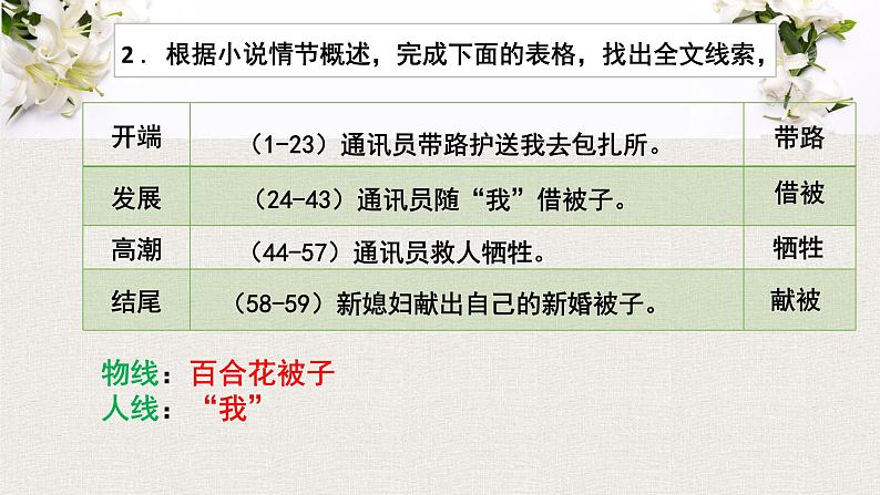 3.1《百合花》课件 2022-2023学年统编版高中语文必修上册第8页