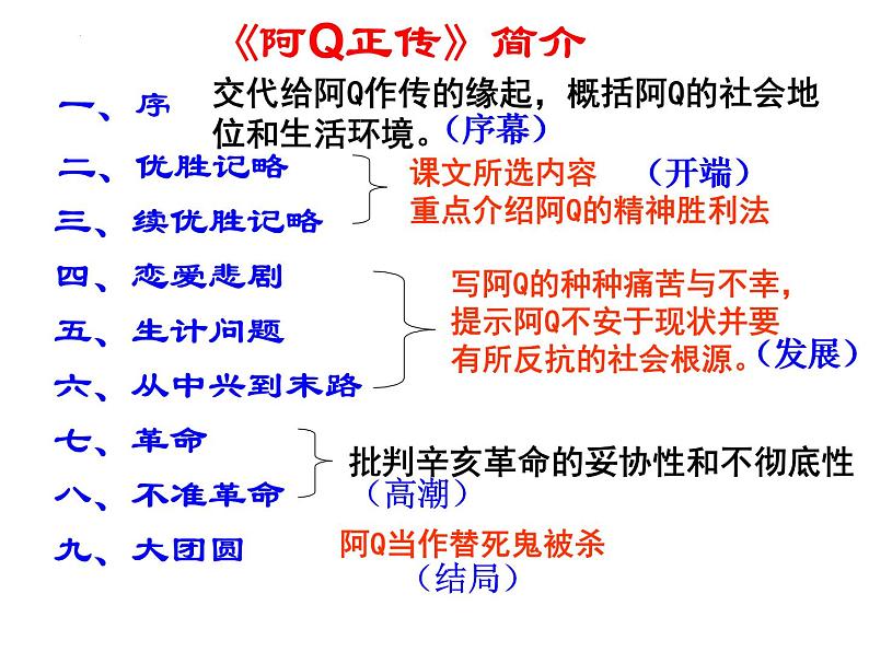 5.1《 阿Q正传（节选）》课件 2022-2023学年高中语文统编版选择性必修下册07