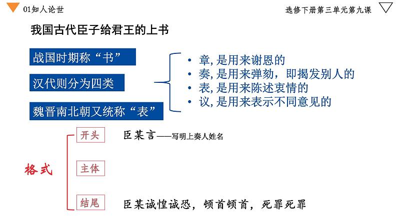 9.1《陈情表》课件 2022-2023学年统编版高中语文选择性必修下册第6页