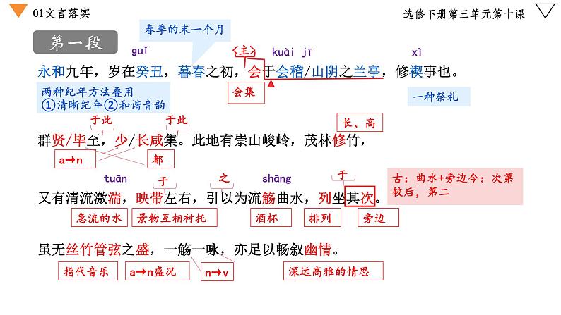 10.1《兰亭集序》课件 2022-2023学年统编版高中语文选择性必修下册第5页