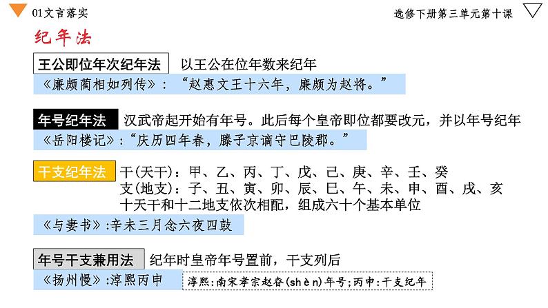 10.1《兰亭集序》课件 2022-2023学年统编版高中语文选择性必修下册第6页