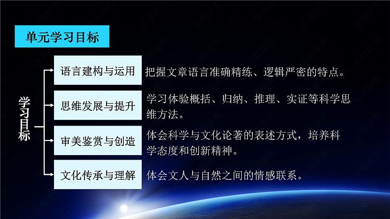 13.2《宇宙的边疆》课件 2022-2023学年统编版高中语文选择性必修下册第3页