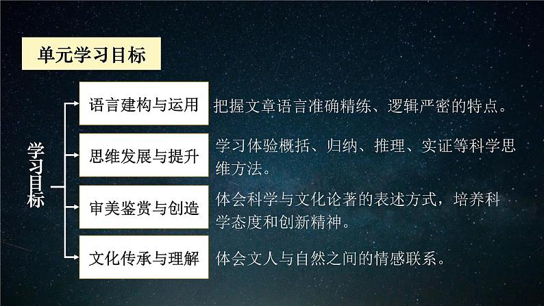 14《天文学上的旷世之争》课件2022-2023学年统编版高中语文选择性必修下册03