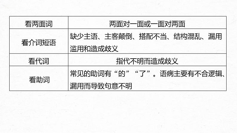 新教材新高考版语文一轮复习课件  第1部分 语言策略与技能 课时7　快速诊断并精准修改病句——“标志”判断，对症下药08
