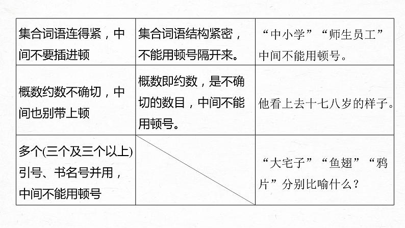 新教材新高考版语文一轮复习课件  第1部分 语言策略与技能 课时8　正确使用标点符号——理解语意，掌握用法08