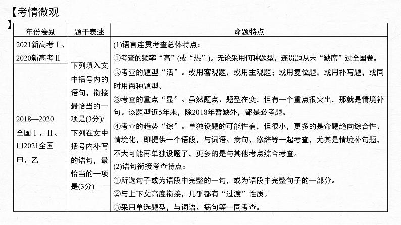 新教材新高考版语文一轮复习课件  第1部分 语言策略与技能 课时9　语言连贯之语句衔接——保持一致，代入恰当06