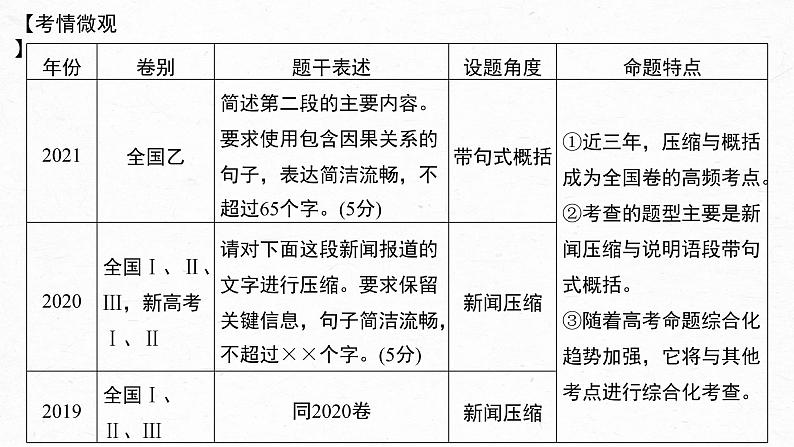 新教材新高考版语文一轮复习课件  第1部分 语言策略与技能 课时11　掌握压缩方法和带句式概括——精读语段，掌握方法06