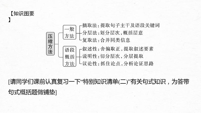 新教材新高考版语文一轮复习课件  第1部分 语言策略与技能 课时11　掌握压缩方法和带句式概括——精读语段，掌握方法07