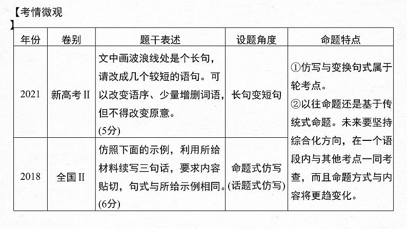 新教材新高考版语文一轮复习课件  第1部分 语言策略与技能 课时14　精准仿写和变换句式——形神兼似，意同句变06