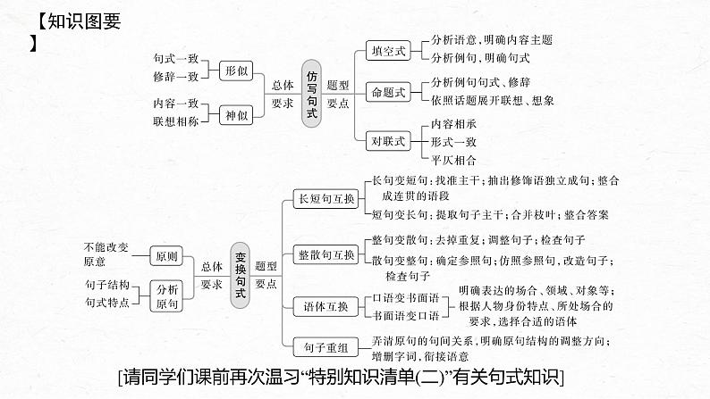 新教材新高考版语文一轮复习课件  第1部分 语言策略与技能 课时14　精准仿写和变换句式——形神兼似，意同句变07