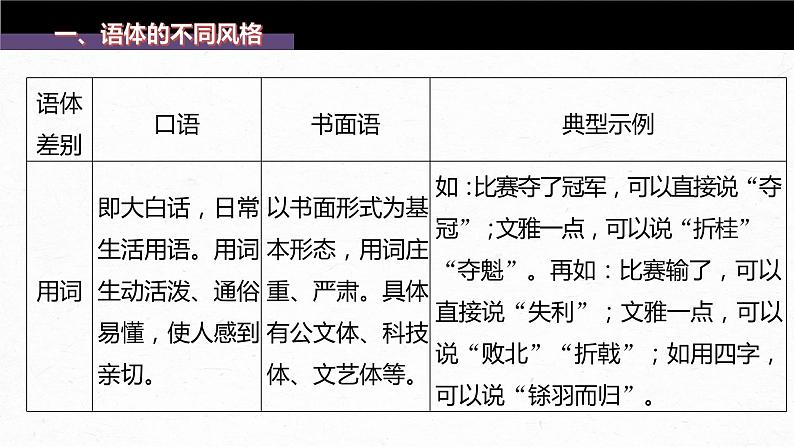 新教材新高考版语文一轮复习课件  第1部分 语言策略与技能 课时15　保持语言得体——看准对象，因境设辞06