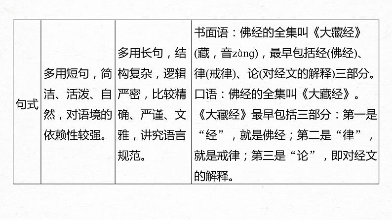 新教材新高考版语文一轮复习课件  第1部分 语言策略与技能 课时15　保持语言得体——看准对象，因境设辞07