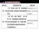 新教材新高考版语文一轮复习课件  第1部分 语言策略与技能 特别知识清单(二)  句式知识