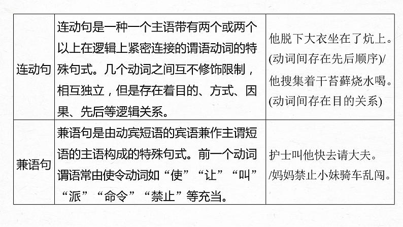 新教材新高考版语文一轮复习课件  第1部分 语言策略与技能 特别知识清单(二)  句式知识06