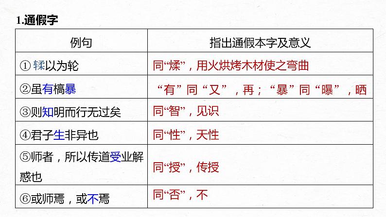 新教材新高考版语文一轮复习课件  第2部分 教材文言文复习 课时18　《劝学》《师说》05