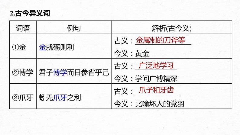 新教材新高考版语文一轮复习课件  第2部分 教材文言文复习 课时18　《劝学》《师说》06