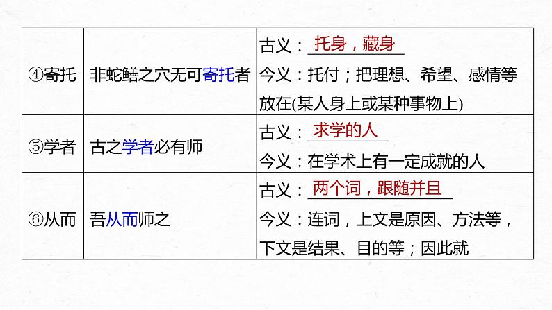 新教材新高考版语文一轮复习课件  第2部分 教材文言文复习 课时18　《劝学》《师说》07