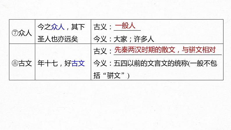 新教材新高考版语文一轮复习课件  第2部分 教材文言文复习 课时18　《劝学》《师说》08