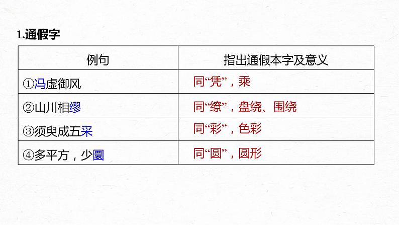 新教材新高考版语文一轮复习课件  第2部分 教材文言文复习 课时19　《赤壁赋》《登泰山记》05