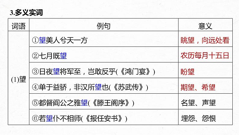 新教材新高考版语文一轮复习课件  第2部分 教材文言文复习 课时19　《赤壁赋》《登泰山记》08