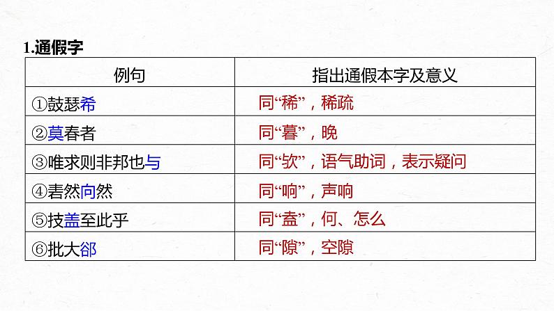 新教材新高考版语文一轮复习课件  第2部分 教材文言文复习 课时20　《子路、曾皙、冉有、公西华侍坐》《庖丁解牛》05