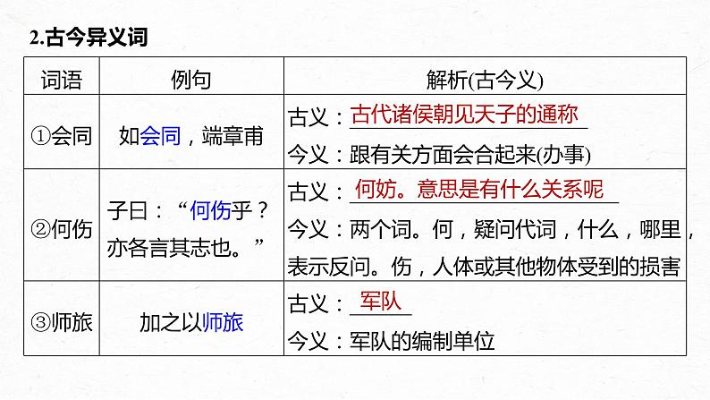 新教材新高考版语文一轮复习课件  第2部分 教材文言文复习 课时20　《子路、曾皙、冉有、公西华侍坐》《庖丁解牛》06