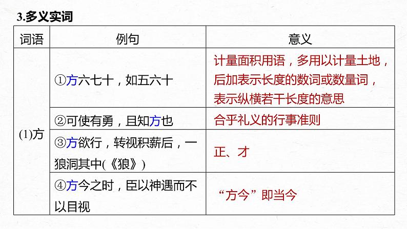 新教材新高考版语文一轮复习课件  第2部分 教材文言文复习 课时20　《子路、曾皙、冉有、公西华侍坐》《庖丁解牛》08