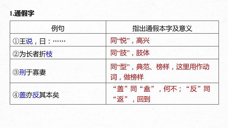 新教材新高考版语文一轮复习课件  第2部分 教材文言文复习 课时21　《齐桓晋文之事》05